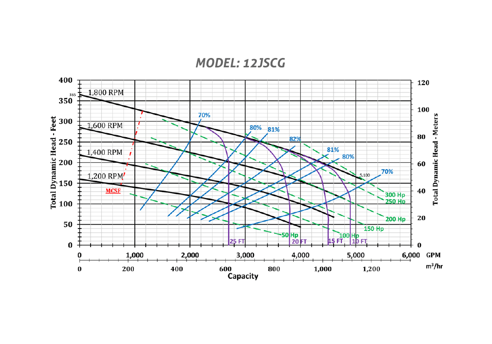 Ketek-Diesel-Pumps-12-High-Head