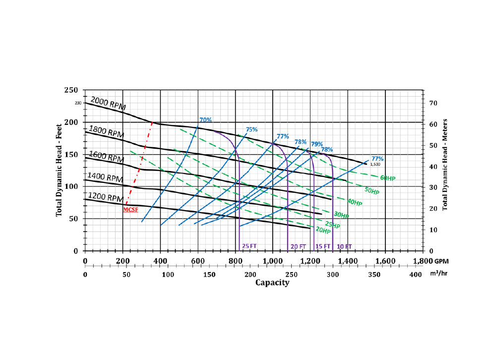 Ketek-DieselPump-4-High-Head