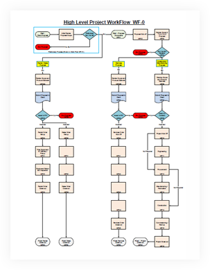 project-management-workflow