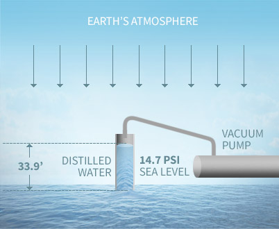 water-transfers-edmonton-alberta-western-canada