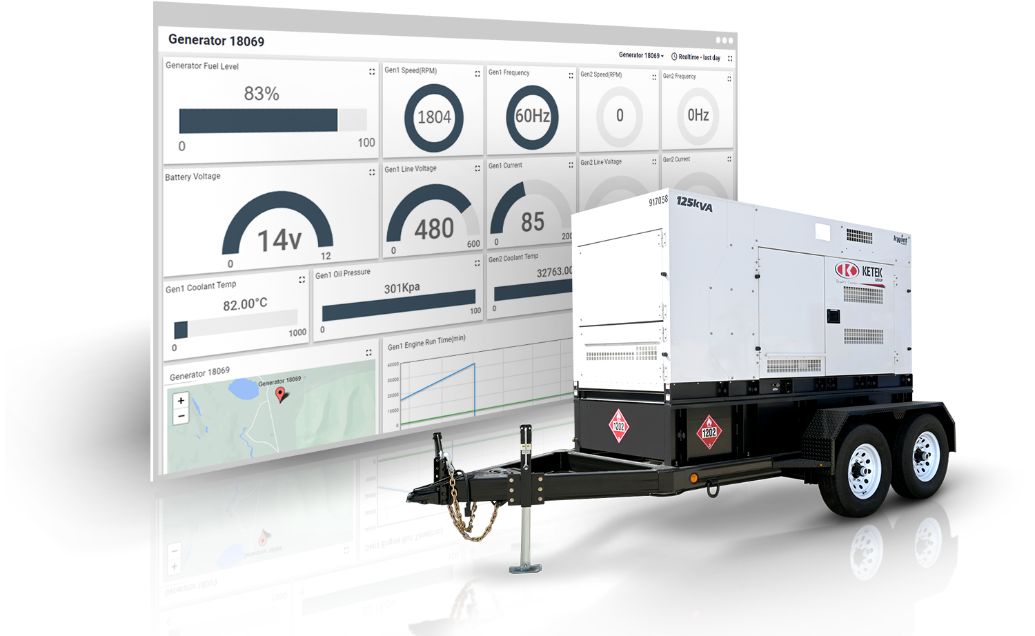 equipment-remote-monitoring-generators