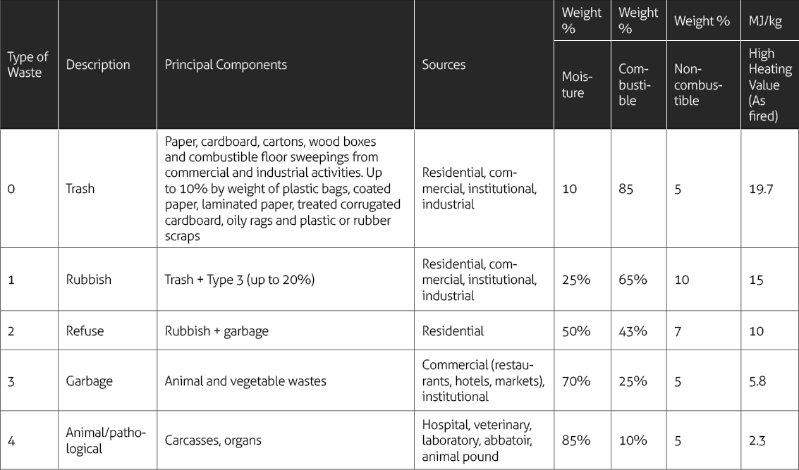 Proximate-compositions-and-heating-values